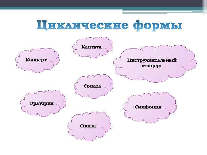 Что такое музыкальная речь 2 класс презентация