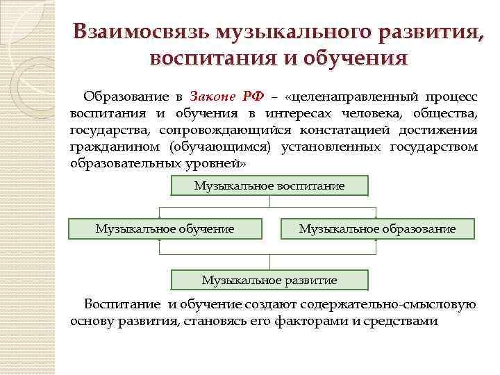 Руководство как процесс возникает как целенаправленный процесс