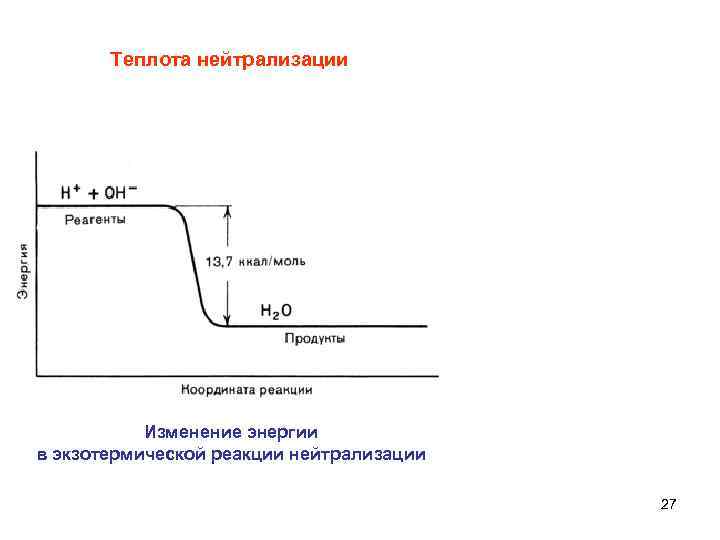Теплота нейтрализации Изменение энергии в экзотермической реакции нейтрализации 27 