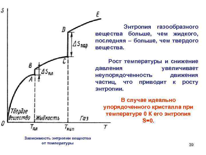 Энтропия газообразного вещества больше, чем жидкого, последняя – больше, чем твердого вещества. Рост температуры