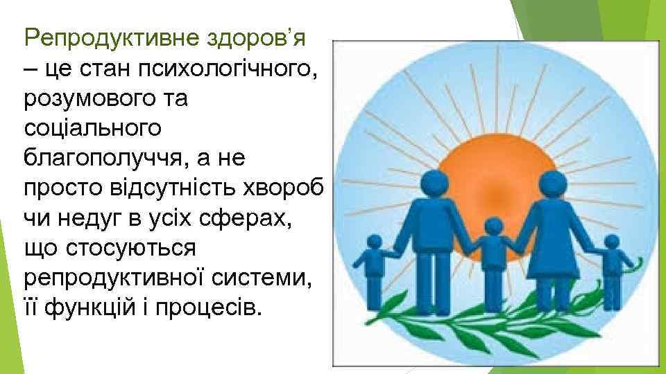 Репродуктивне здоров’я – це стан психологічного, розумового та соціального благополуччя, а не просто відсутність
