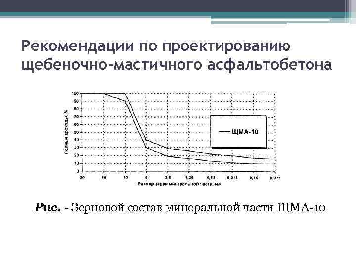 Рекомендации по проектированию щебеночно-мастичного асфальтобетона Рис. - Зерновой состав минеральной части ЩМА-10 
