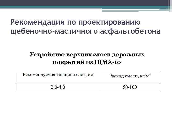 Рекомендации по проектированию щебеночно-мастичного асфальтобетона Устройство верхних слоев дорожных покрытий из ЩМА-10 