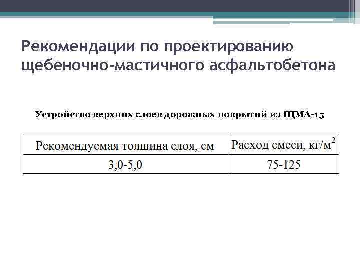 Рекомендации по проектированию щебеночно-мастичного асфальтобетона Устройство верхних слоев дорожных покрытий из ЩМА-15 