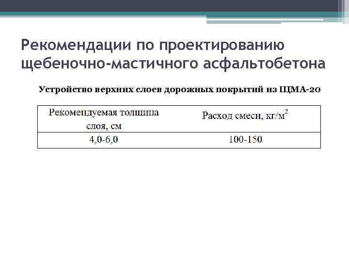 Рекомендации по проектированию щебеночно-мастичного асфальтобетона Устройство верхних слоев дорожных покрытий из ЩМА-20 