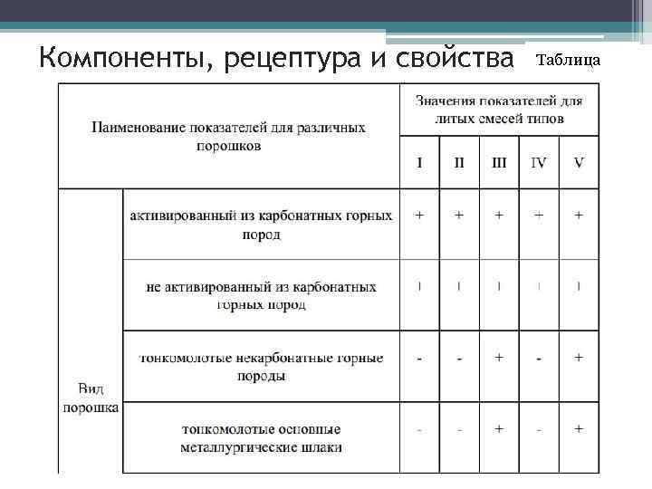 Договор поставки асфальтобетонной смеси образец