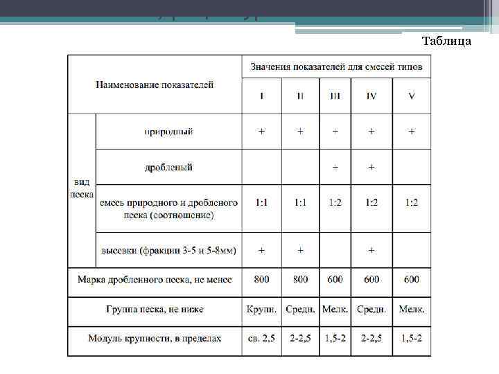 Компоненты, рецептура и свойства Таблица 