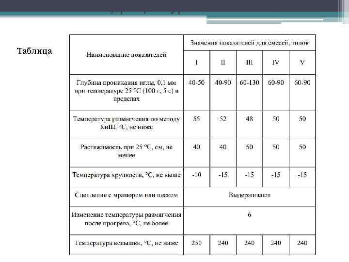 Компоненты, рецептура и свойства Таблица 