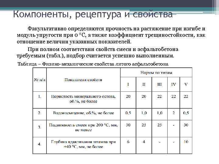Компоненты, рецептура и свойства Факультативно определяются прочность на растяжение при изгибе и модуль упругости