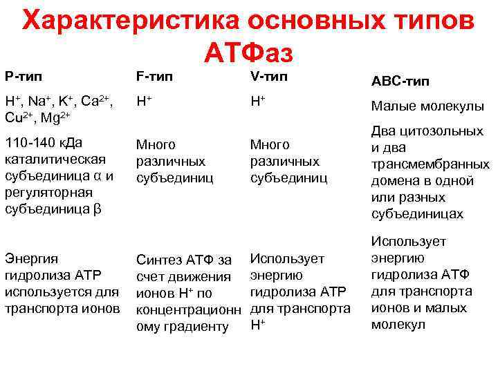 Типы abc