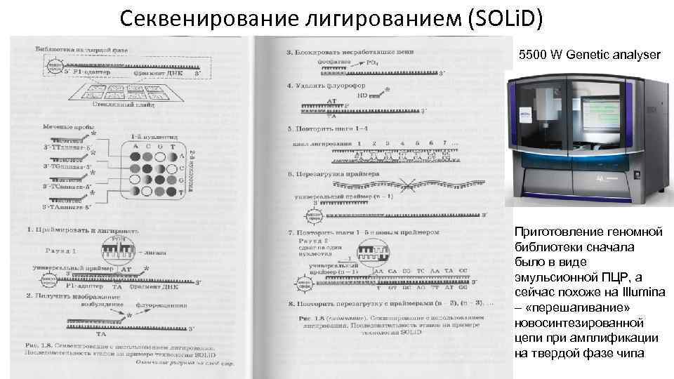 Секвенирование лигированием (SOLi. D) 5500 W Genetic analyser Приготовление геномной библиотеки сначала было в