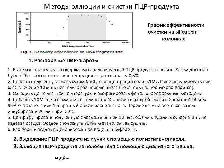 Методы эллюции и очистки ПЦР-продукта График эффективности очистки на silica spinколонках 1. Растворение LMP-агарозы