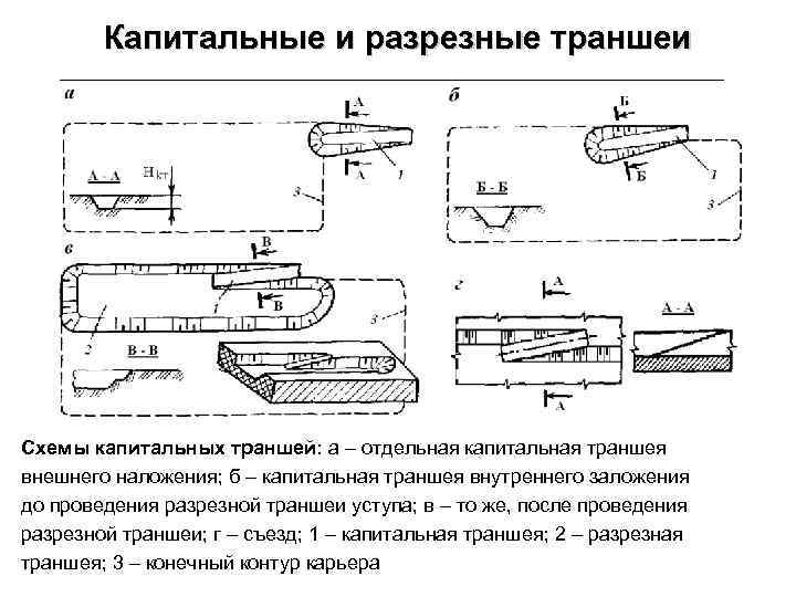 Капитальные и разрезные траншеи Схемы капитальных траншей: а – отдельная капитальная траншея внешнего наложения;