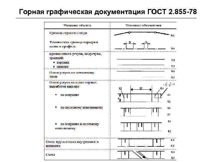 Горная графическая документация ГОСТ 2. 855 -78 