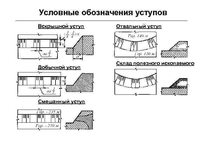 Что не учитывается проектом при определении высоты уступа разреза