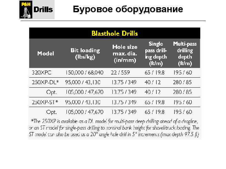 Буровое оборудование 