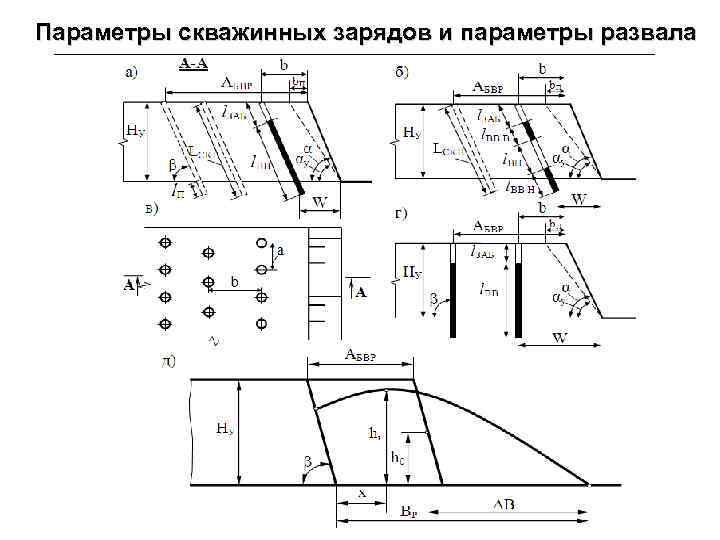Параметры скважинных зарядов и параметры развала 