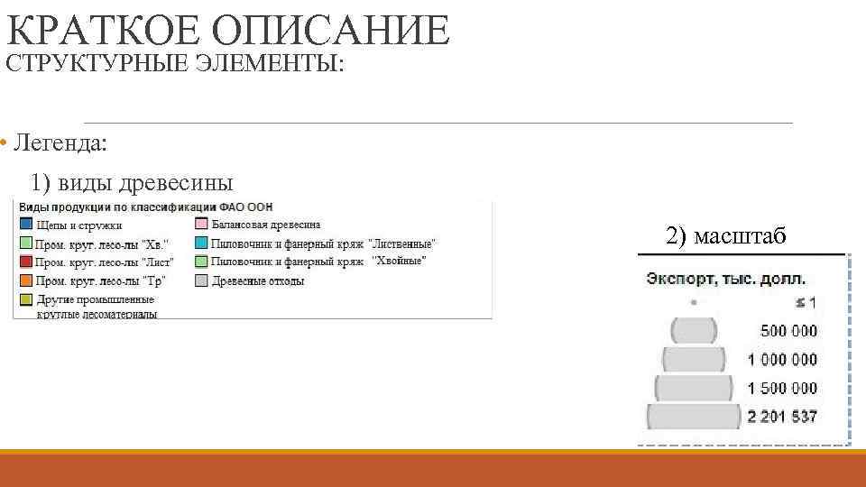 КРАТКОЕ ОПИСАНИЕ СТРУКТУРНЫЕ ЭЛЕМЕНТЫ: • Легенда: 1) виды древесины 2) масштаб 