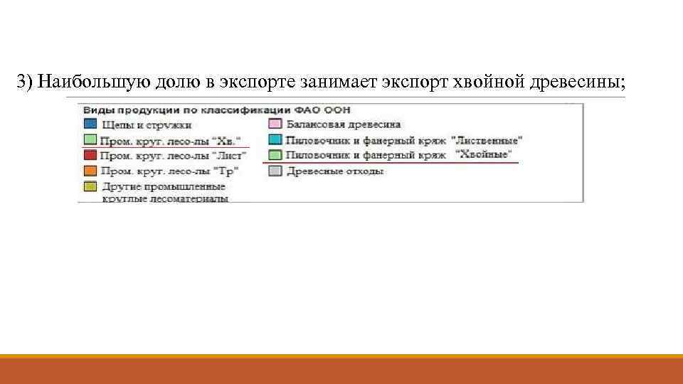 3) Наибольшую долю в экспорте занимает экспорт хвойной древесины; 