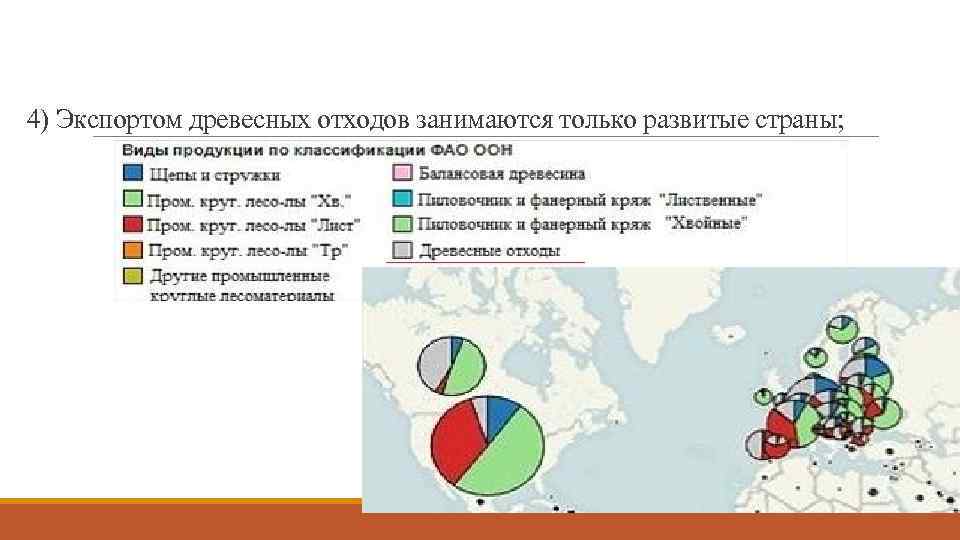 4) Экспортом древесных отходов занимаются только развитые страны; 