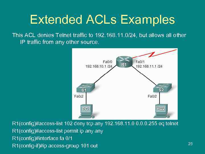 Extended ACLs Examples This ACL denies Telnet traffic to 192. 168. 11. 0/24, but