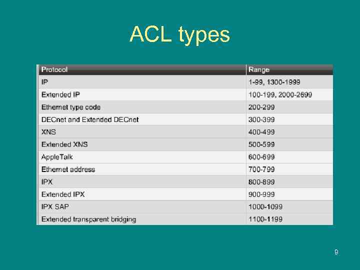 ACL types 9 