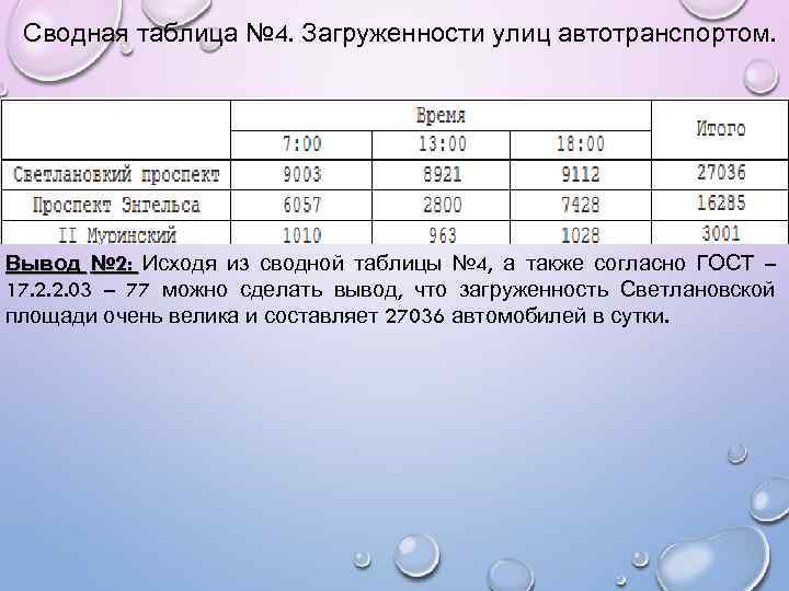 Сводная таблица № 4. Загруженности улиц автотранспортом. Вывод № 2: Исходя из сводной таблицы