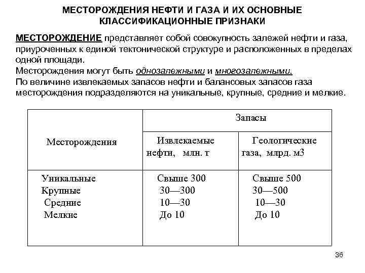 Признаки месторождения