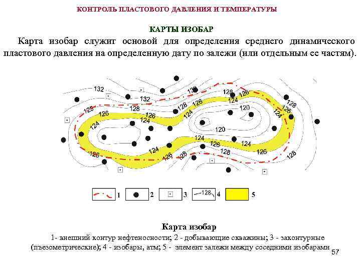 Линия давления на карте