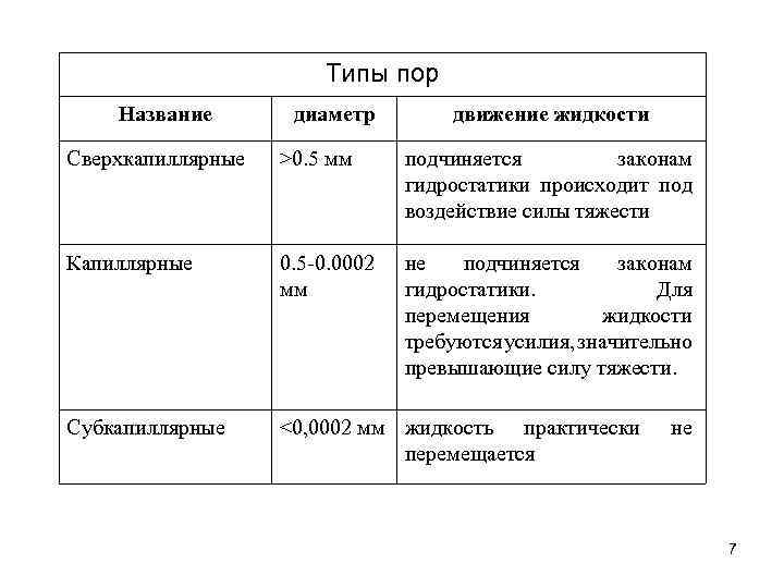 Пор название. Типы пор. Сверхкапиллярные. Сверхкапиллярные поры. Поры, их типы и функции.