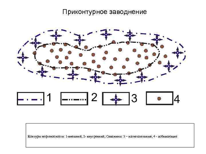 Схема законтурного заводнения - 95 фото