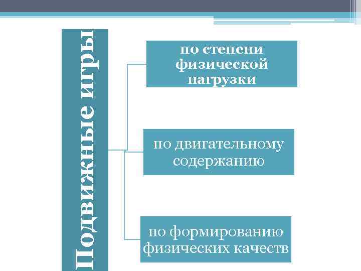 Подвижные игры по степени физической нагрузки по двигательному содержанию по формированию физических качеств 