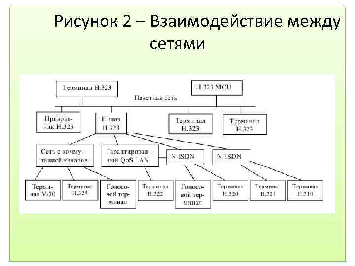 Рисунок 2 – Взаимодействие между сетями 