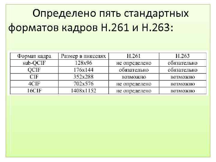 Определено пять стандартных форматов кадров Н. 261 и Н. 263: 