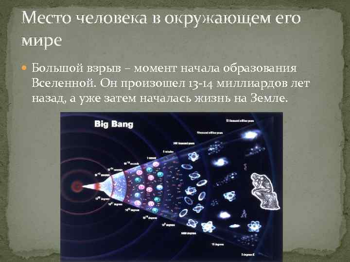 Место человека в окружающем его мире Большой взрыв – момент начала образования Вселенной. Он