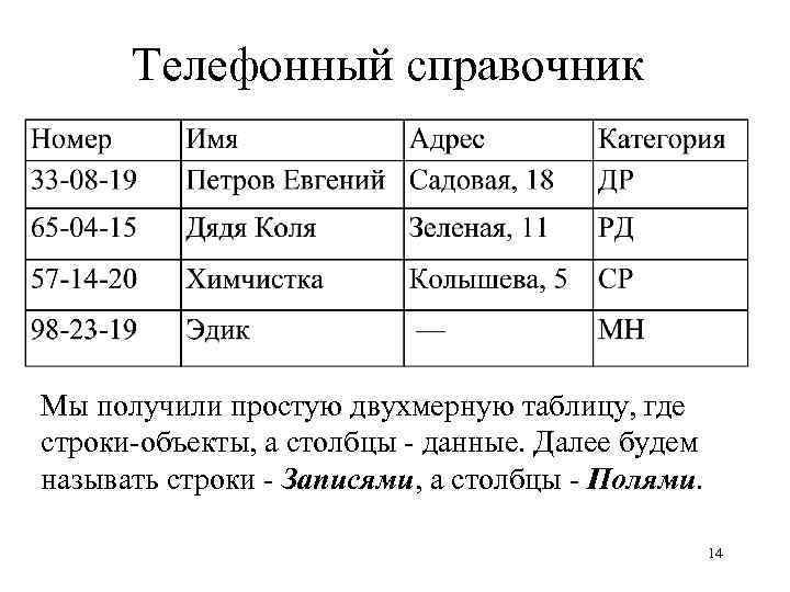 Телефонный справочник Мы получили простую двухмерную таблицу, где строки-объекты, а столбцы - данные. Далее