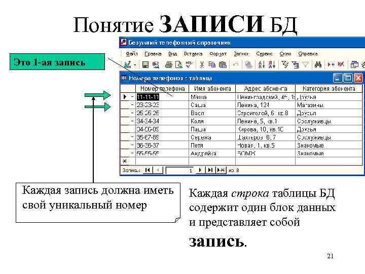 Понятие ЗАПИСИ БД Это 1 -ая запись Каждая запись должна иметь свой уникальный номер