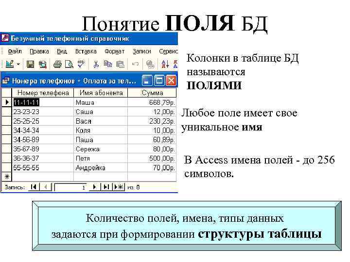 Понятие ПОЛЯ БД Колонки в таблице БД называются ПОЛЯМИ Любое поле имеет свое уникальное