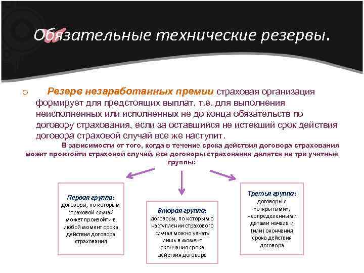 Обязательные технические резервы. o Резерв незаработанных премии страховая организация формирует для предстоящих выплат, т.