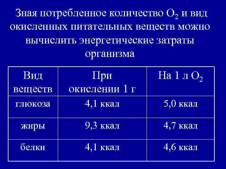 Зная потребленное количество О 2 и вид окисленных питательных веществ можно вычислить энергетические затраты