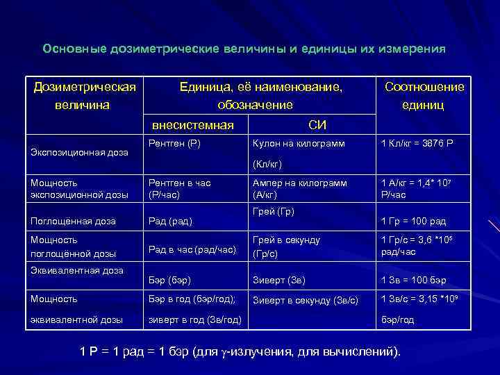 Внесистемные единицы величин