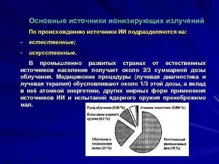 Какие источники ионизирующего излучения создают естественный радиационный фон