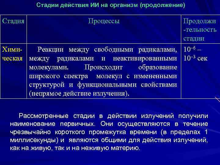 Стадии действия ИИ на организм (продолжение) Стадия Процессы Продолжи -тельность стадии Хими. Реакции между