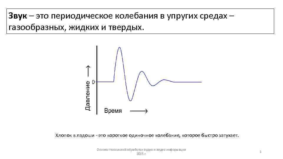 Звук – это периодическое колебания в упругих средах – газообразных, жидких и твердых. Хлопок