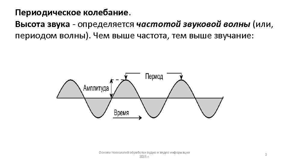 Периодическое колебание. Высота звука - определяется частотой звуковой волны (или, периодом волны). Чем выше