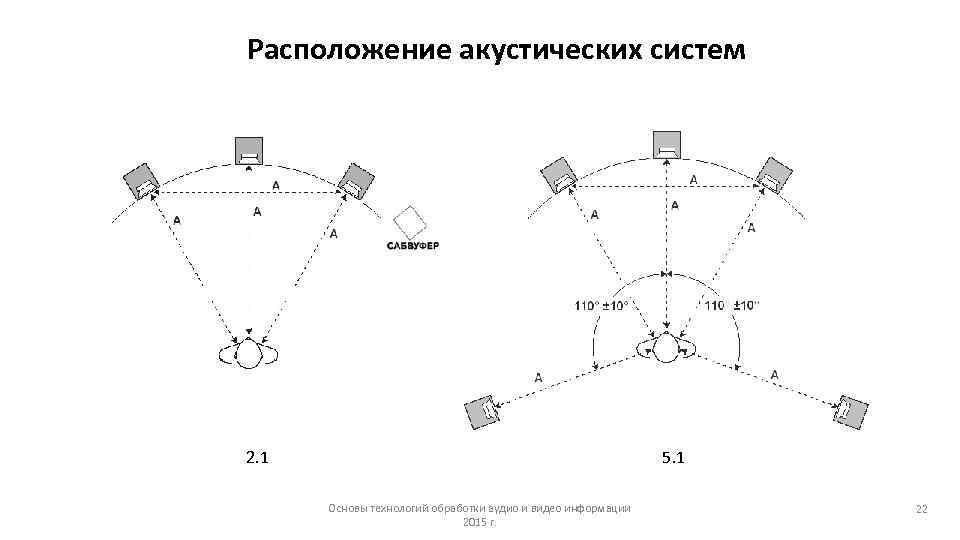 Белье схема звуковая