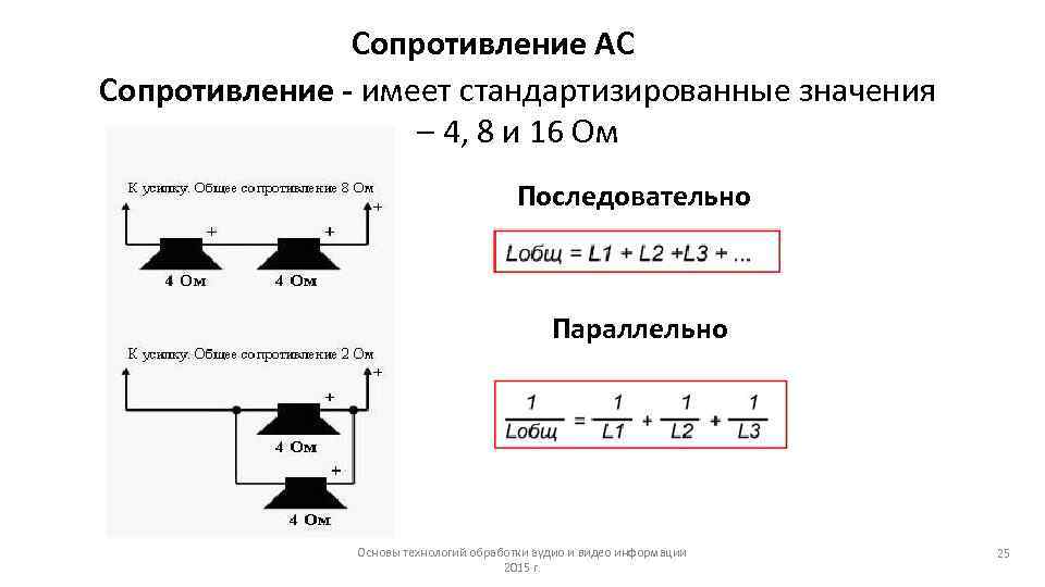 Сопротивление 16 ом. Технологии обработки звуковой и видеоинформации. Технология ввода и обработка звуковой и видеоинформации. Алгоритм обработки аудио- контента..