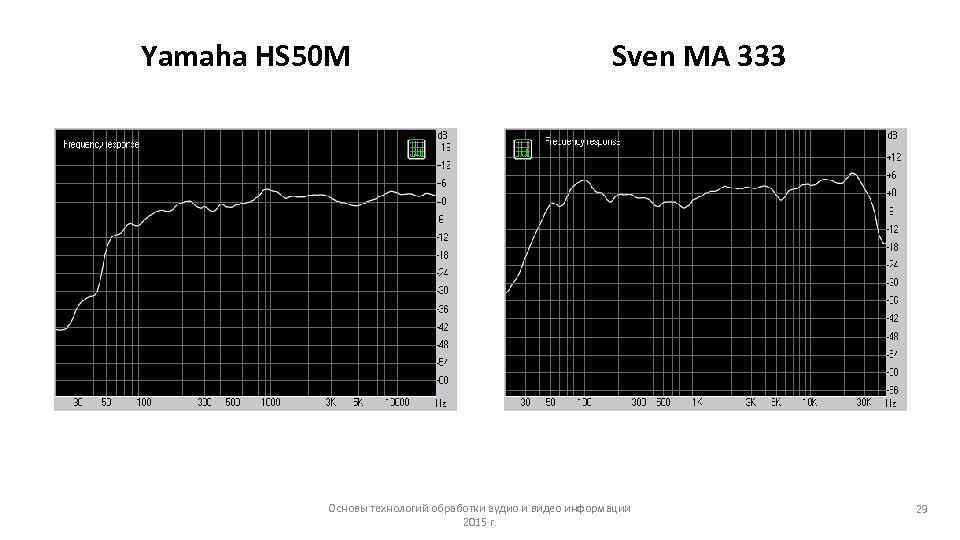 Yamaha HS 50 M Sven MA 333 Основы технологий обработки аудио и видео информации