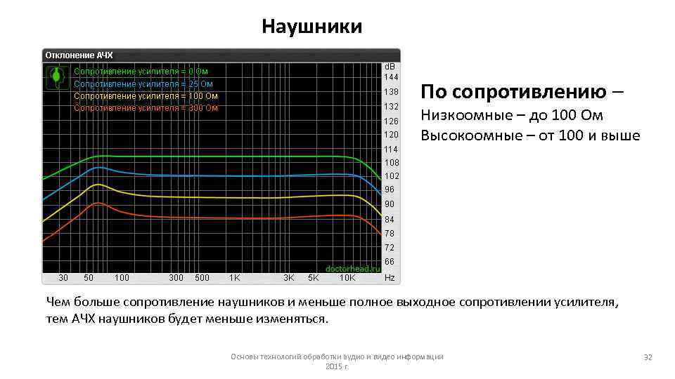 Наушники По сопротивлению – Низкоомные – до 100 Ом Высокоомные – от 100 и