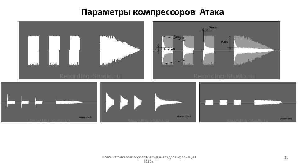 Параметры компрессоров Атака Основы технологий обработки аудио и видео информации 2015 г. 11 